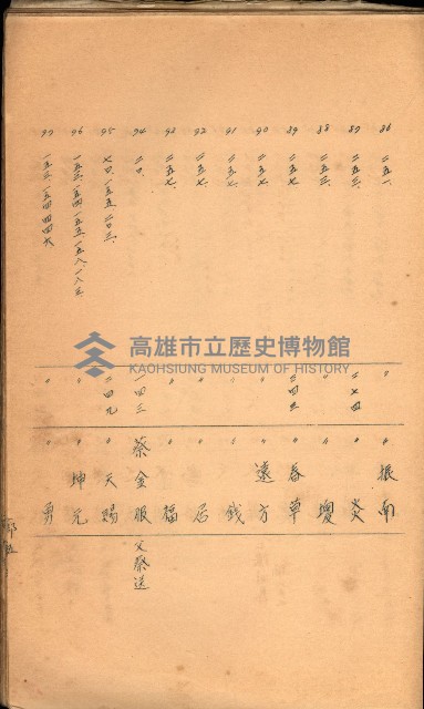 策源地買收綴藏品圖，第477張
