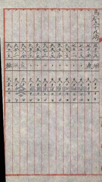 陸軍用地關係綴（評價關係）藏品圖，第588張