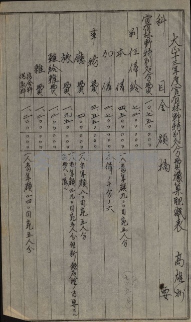 官有地整理費豫算關係書類
（地理系）藏品圖，第582張