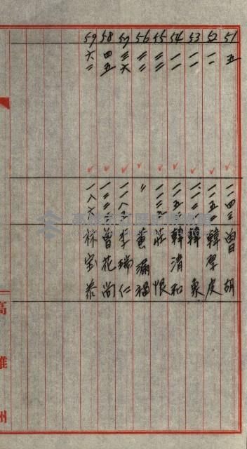 策源地第三回追加買收藏品圖，第174張