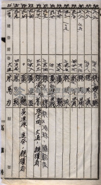 馬臨營第七二號用地買收
（1）、（22）、（31）藏品圖，第173張