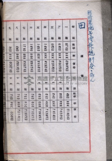 雜書類綴（州有財產係）藏品圖，第173張
