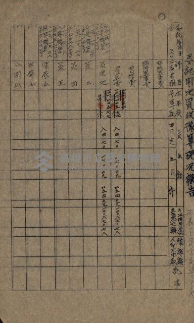 海軍豫算關係藏品圖，第173張