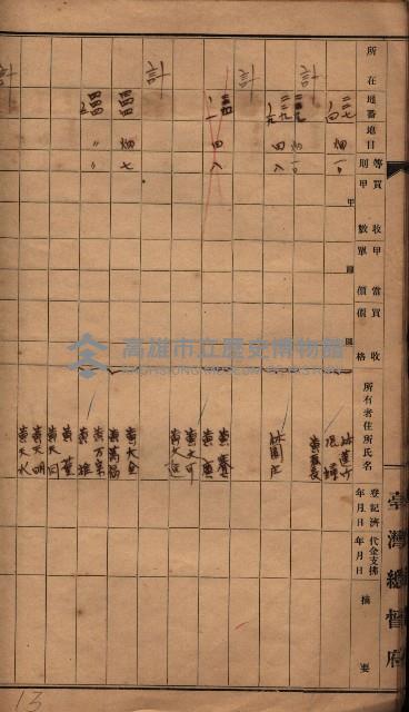 臺帖（土地）登記簿索引－高雄地方土地改良事業用地
（第壱次買收）藏品圖，第173張