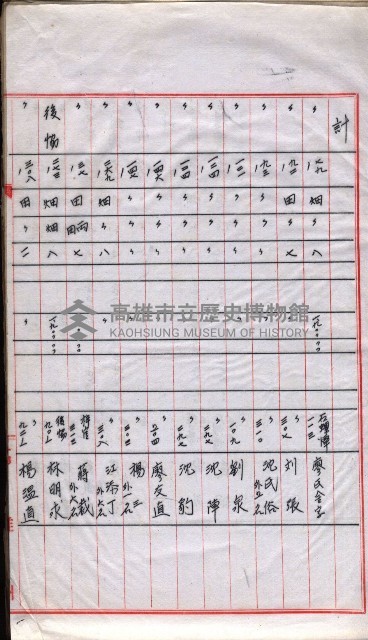 會計檢察院關係書類藏品圖，第172張