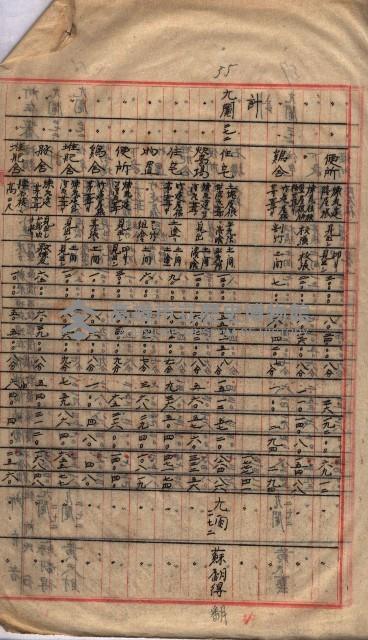 高臨營第一號ノ內三第（1）號（レ）借地
（九鬮、岡山營）藏品圖，第73張