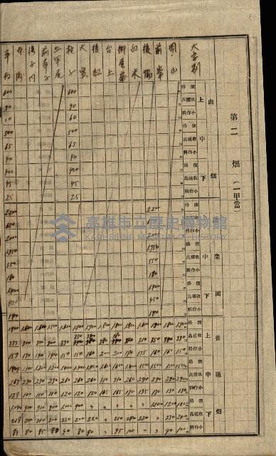 專用道路倉庫買收綴藏品圖，第73張