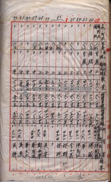 馬臨營第一六八號－昭和十六年七月藏品圖，第73張