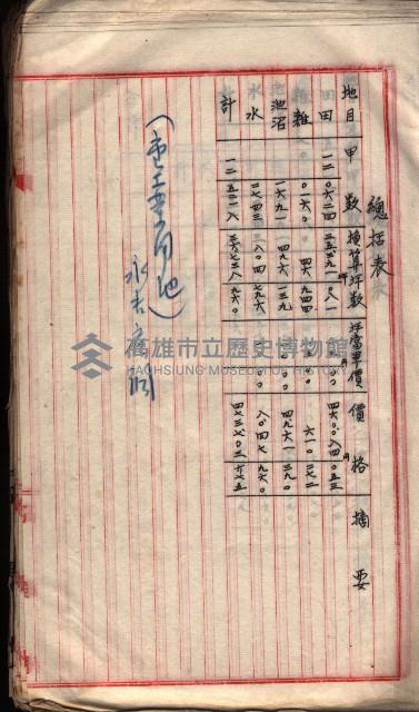  參考綴（土地區劃整理事業調）藏品圖，第73張