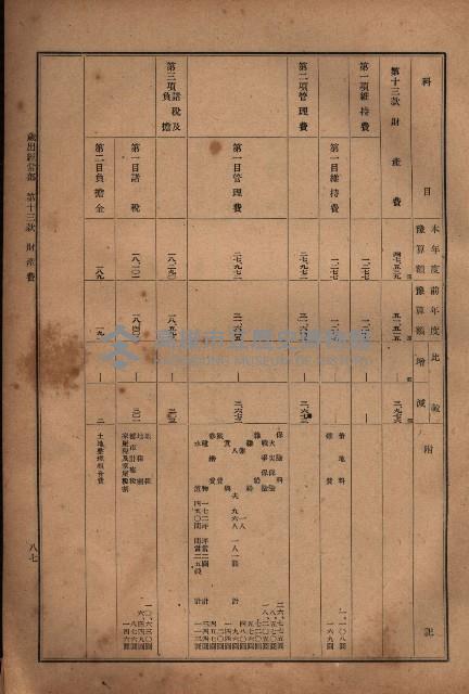 昭和十九年度高雄州豫算書藏品圖，第72張