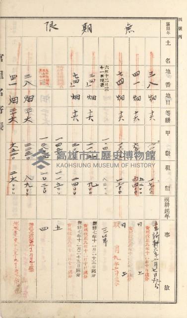 燕巢庄官租名寄帳（十六冊之內第三號）藏品圖，第73張