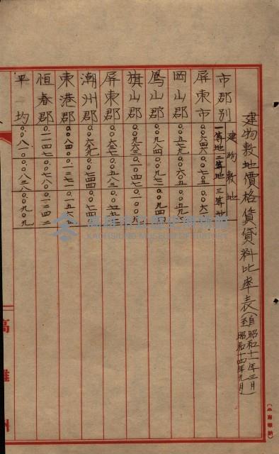 雜書類綴（州有財產係）藏品圖，第73張