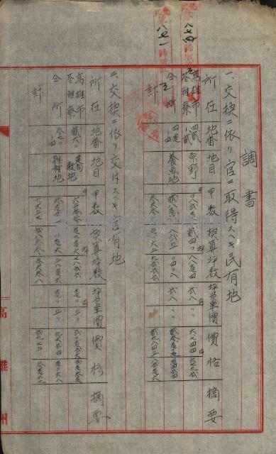 官民有地交換綴藏品圖，第74張