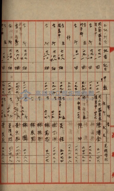 阿公店溪治水工事用道路寄附
（雜件綴）藏品圖，第76張
