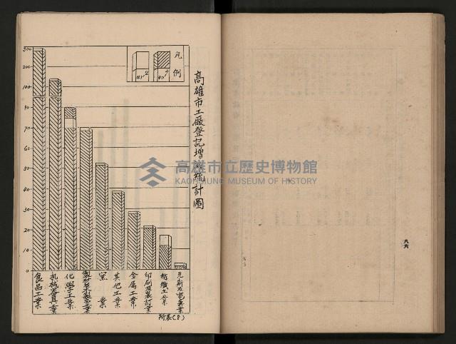 《為民服務一年》
（高雄市政叢書三）藏品圖，第72張