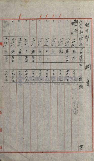 州有土地綴藏品圖，第73張