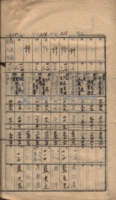 馬臨營第七二號ノ內第一三○號藏品圖，第73張