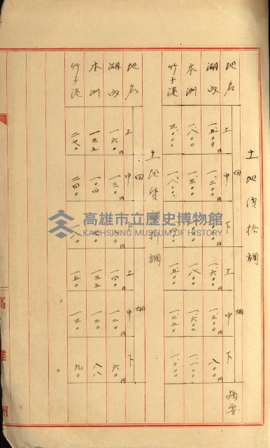 發信所其他買收綴藏品圖，第73張