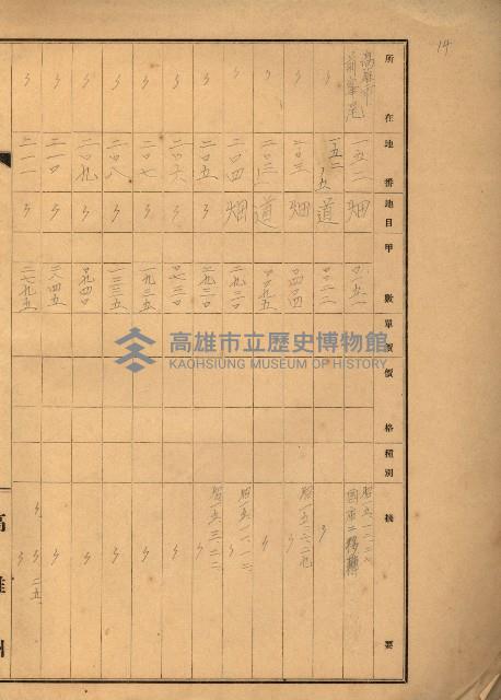 台灣製糖貸下地藏品圖，第73張