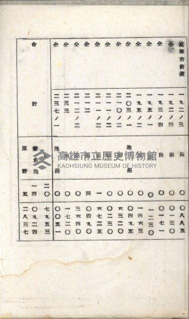 草衙重工業用地雜件
（重工業用地十二之九）藏品圖，第76張