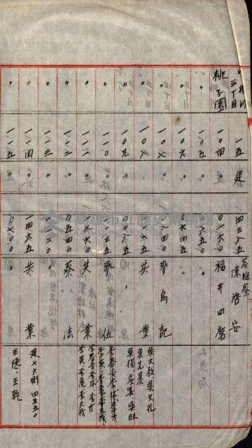 策源地第三回追加（左營海軍土地買收）藏品圖，第73張