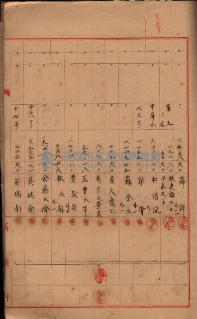 登記濟證送付簿－地理系（海軍關係）藏品圖，第73張