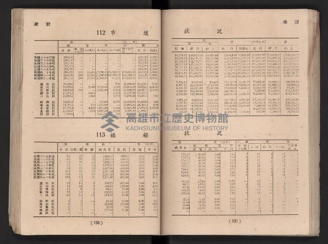 民國四十二年度《高雄市統計年報》藏品圖，第72張