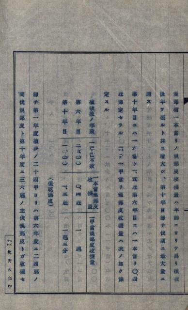 年期貸度（潮州郡）
被許可人－塩野義製藥株式會社藏品圖，第73張