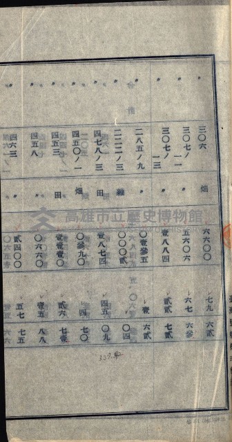 州有地貸付綴（高雄市）藏品圖，第74張