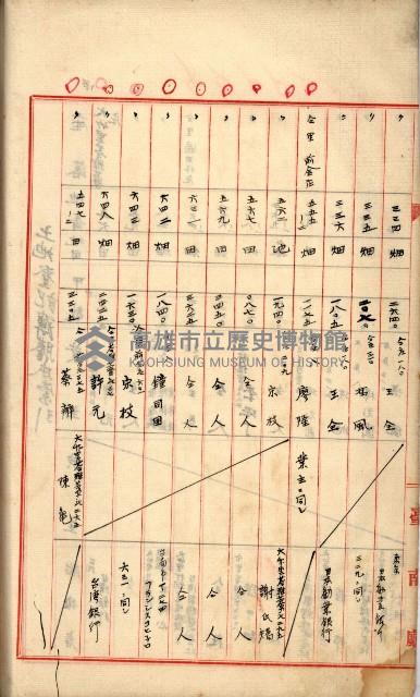 州財產－罹災救助買收
（罹災救助－二十之四）藏品圖，第72張