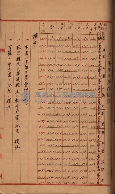 州所屬地貸下料算出基礎調
（其之他－十三之一）藏品圖，第73張
