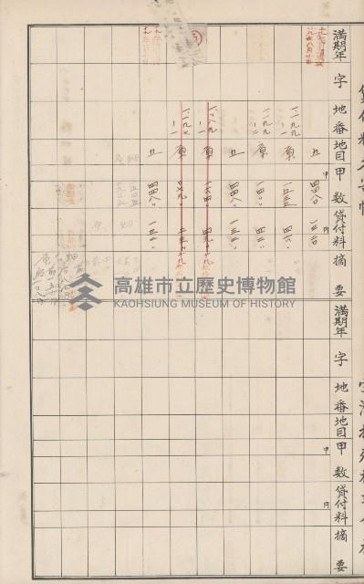 臺灣拓殖株式會社六龜貸付料名寄帳藏品圖，第73張