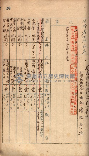 秘密地圖所持有者名簿（高雄州）藏品圖，第73張