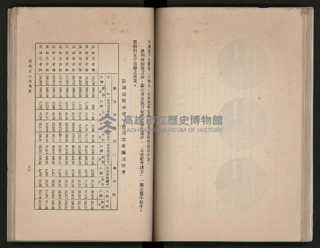 《高雄市志》概述篇（平裝）藏品圖，第72張