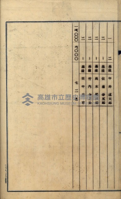當管內法人ニ關スル相續稅資料作成關係書類
（直稅第一條資料係）藏品圖，第73張