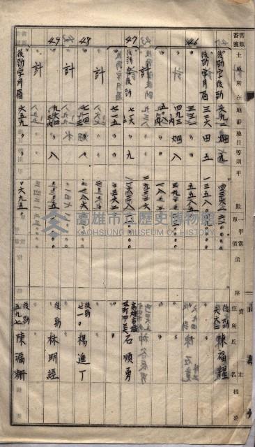 土地買收
（馬臨營第七三號）藏品圖，第374張