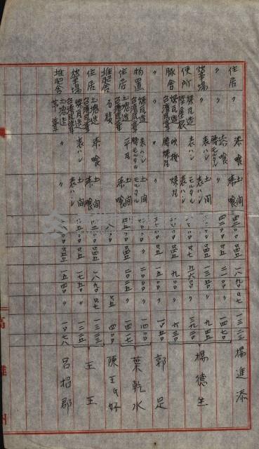 修理工廠擴張（岡山）藏品圖，第373張