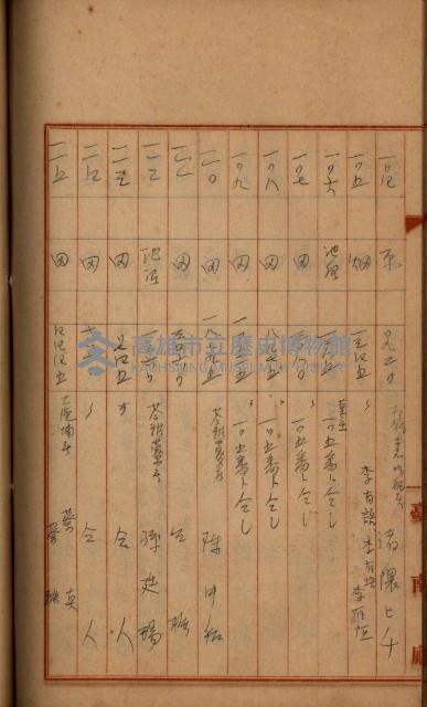 州財產－罹災救助買收
（罹災救助－二十之四）藏品圖，第372張