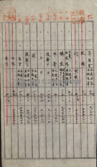 州財產－小學校市街庄（無償讓與）藏品圖，第388張