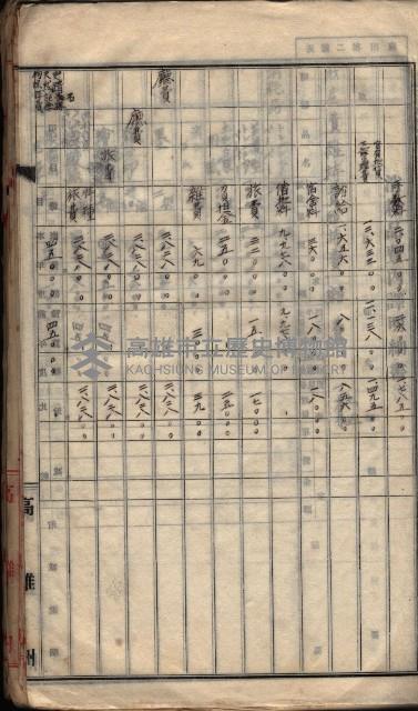  參考綴（土地區劃整理事業調）藏品圖，第268張