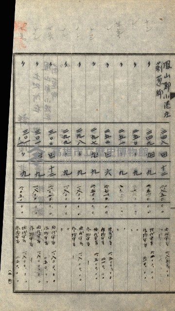 陸軍用地關係綴（評價關係）藏品圖，第283張