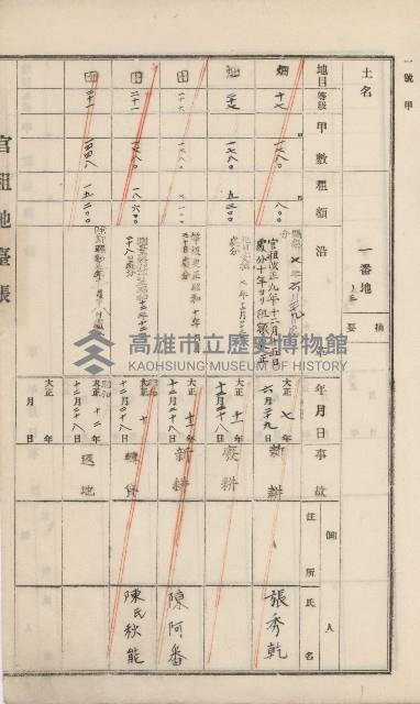 杉林庄官租地臺帳（二冊之內第一號）藏品圖，第268張