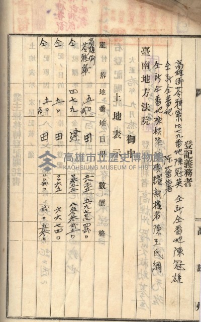 州財產－罹災救助基金所屬地ニ関スル登記原議書
（罹災救助－二十之五）藏品圖，第269張