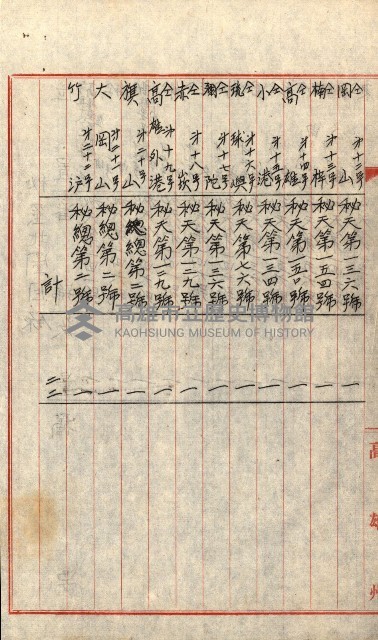 祕密地圖ニ關スル書類（高雄州）藏品圖，第876張