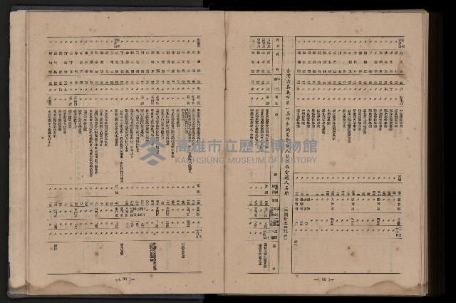 《臺灣省首屆民選縣市長暨縣市議員特輯》藏品圖，第467張