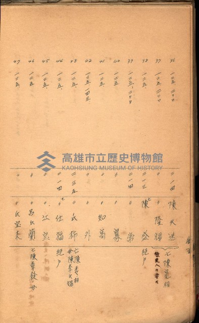 策源地買收綴藏品圖，第472張