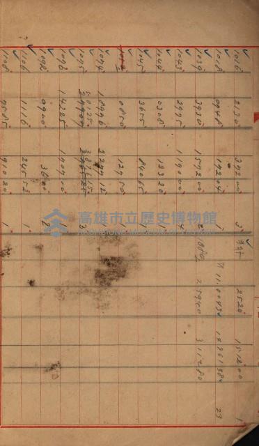 海軍豫算關係藏品圖，第770張