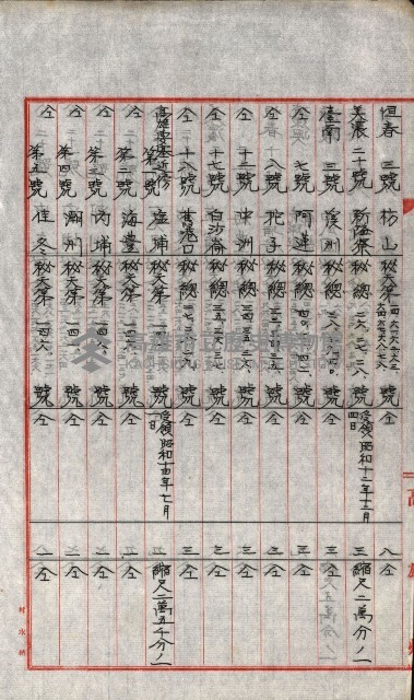 祕密地圖ニ關スル書類（高雄州）藏品圖，第775張