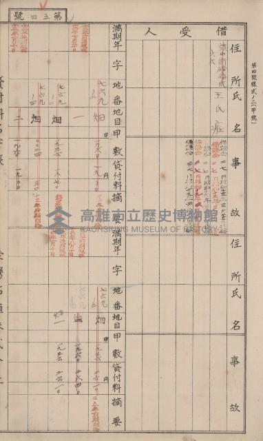 冊之內第○號
高雄州旗山郡旗山街貸付料名寄帳
臺灣拓殖株式會社藏品圖，第168張