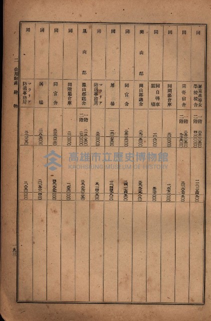 昭和十九年度高雄州豫算書藏品圖，第167張